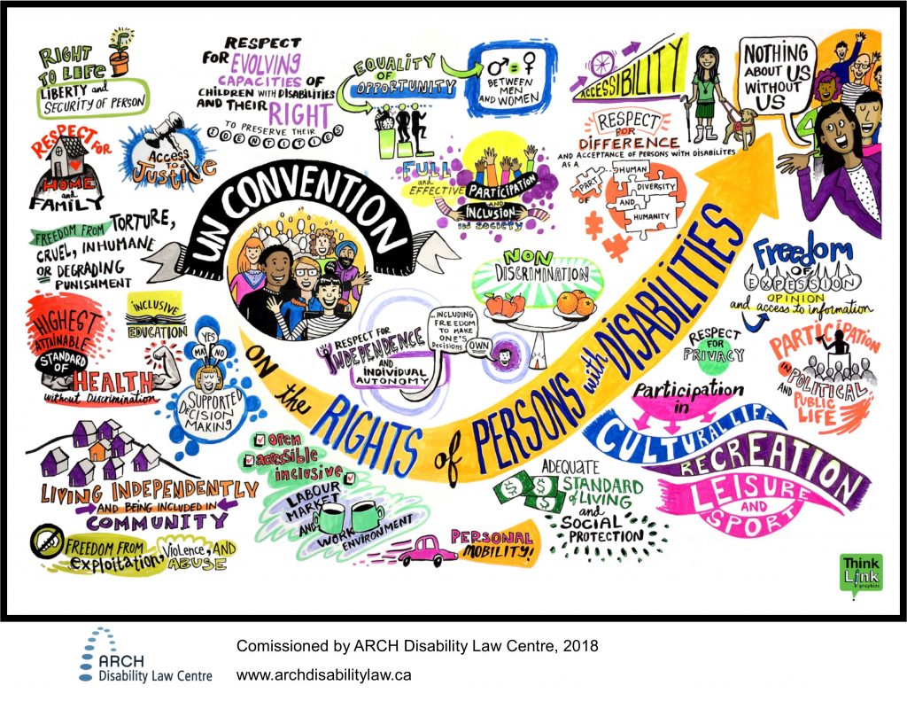 Researchers Focus on Human Rights Approach to People with Mental Health ...